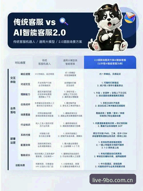 博娱乐客服对比 7个维度拆解博娱乐客服对比:9博体育平台v3.2.0版本观察笔记